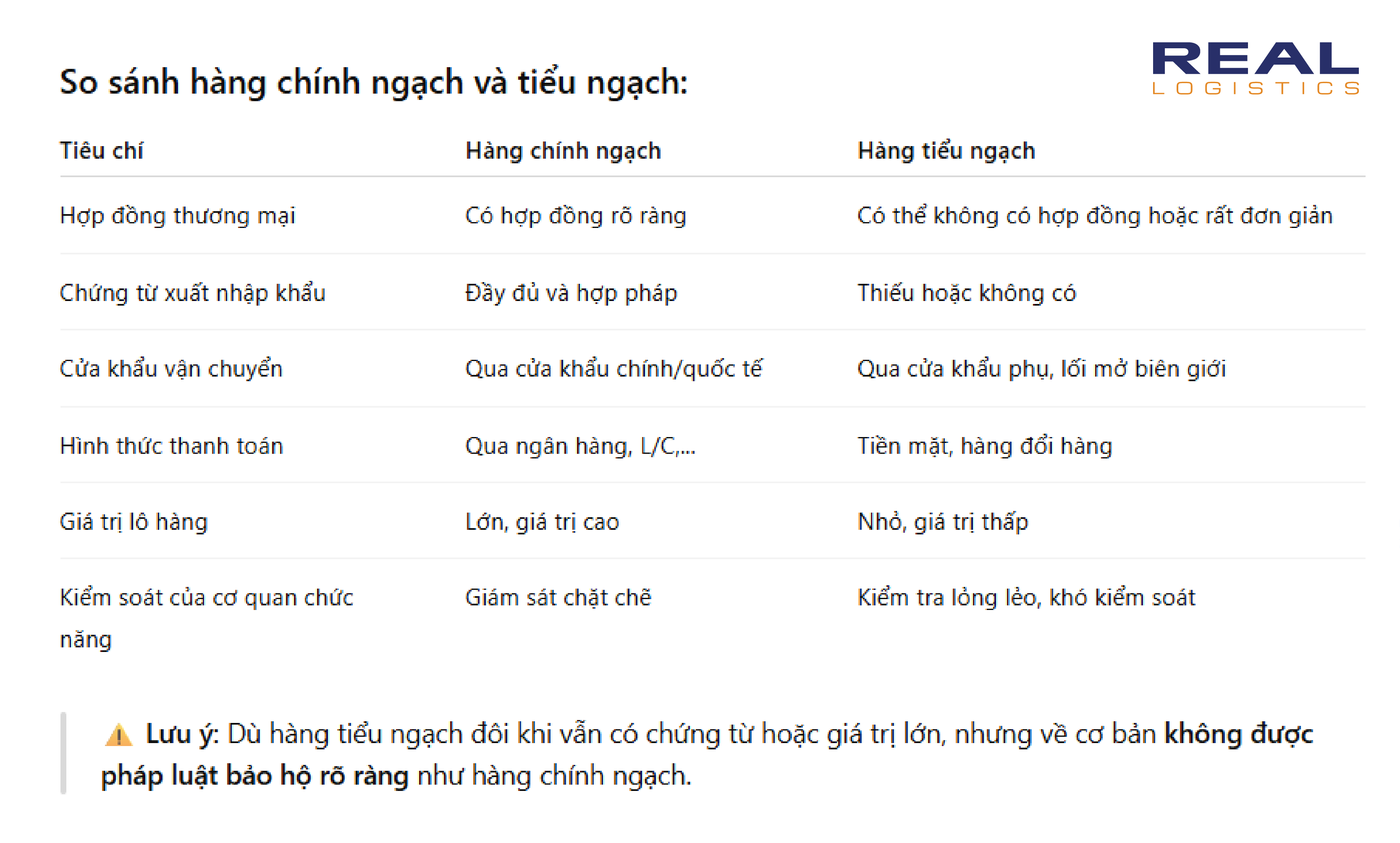 nhap-khau-chinh-ngach-la-gi-uu-nhuoc-diem-04.webp